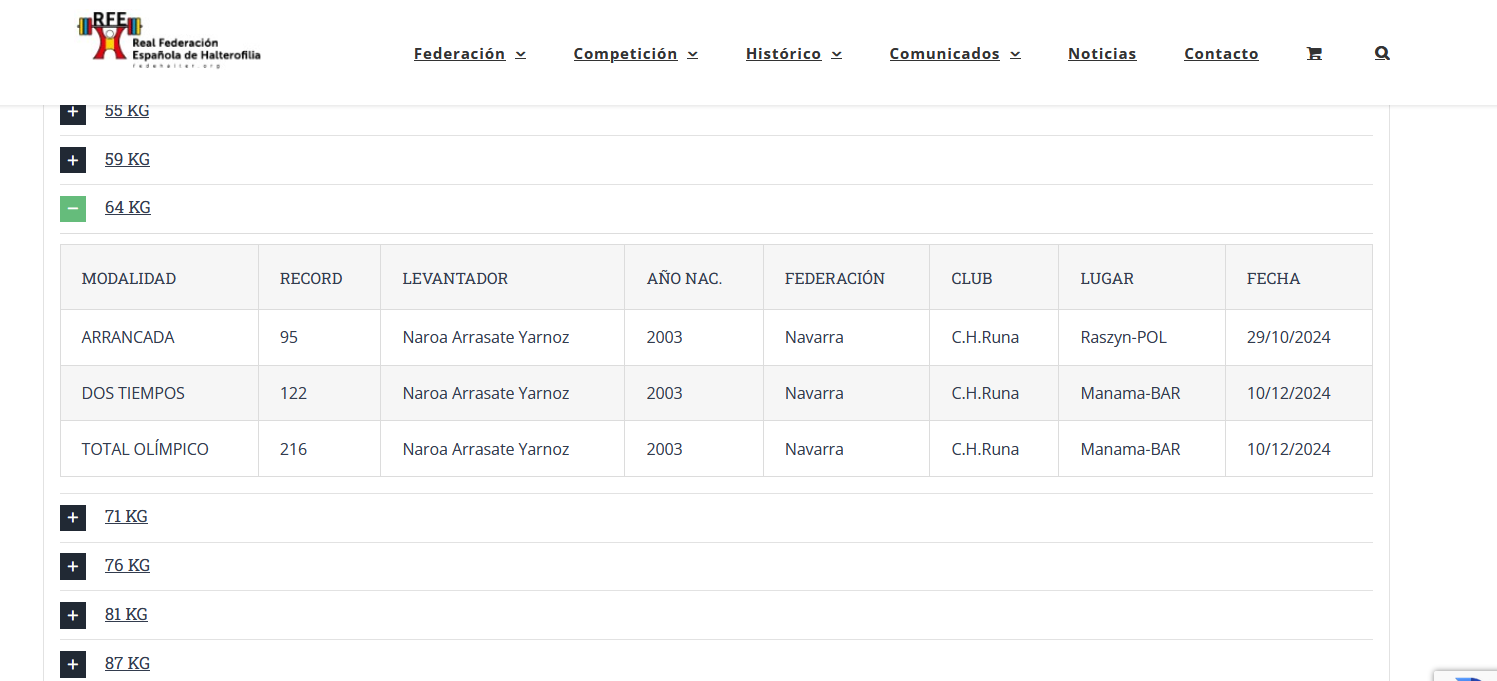 Naroa Arrasate brilla en su debut mundial